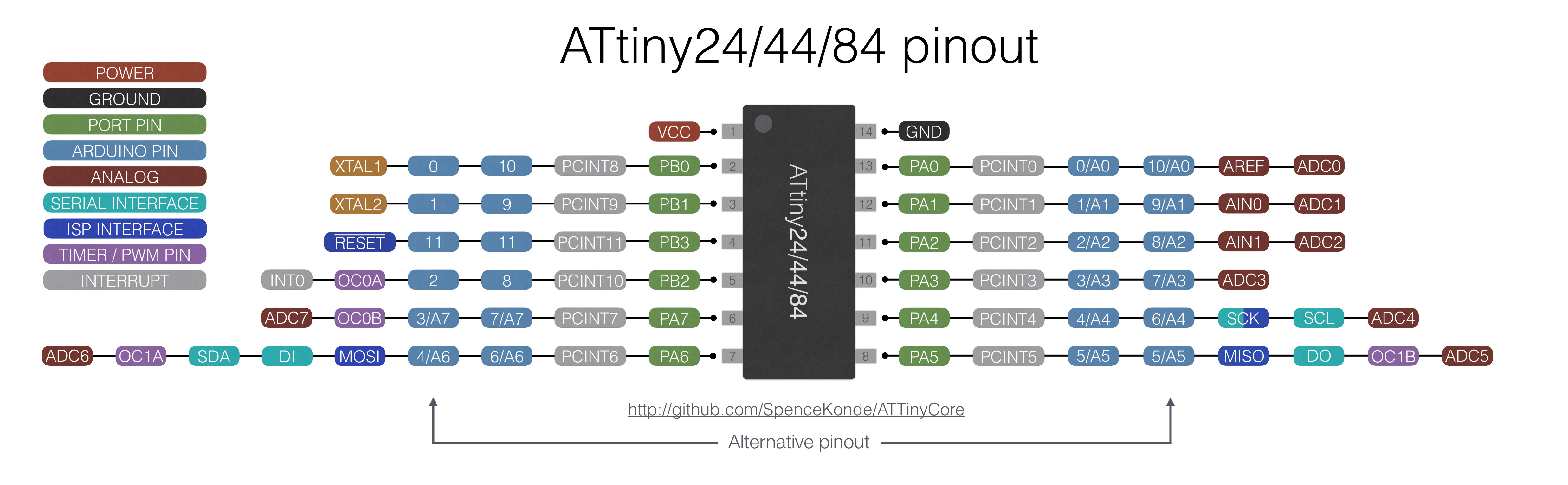 attiny84_core.jpeg