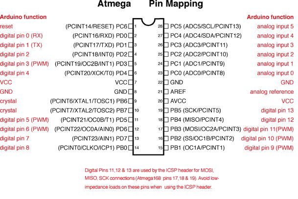 atmega_pin_mapping.jpg